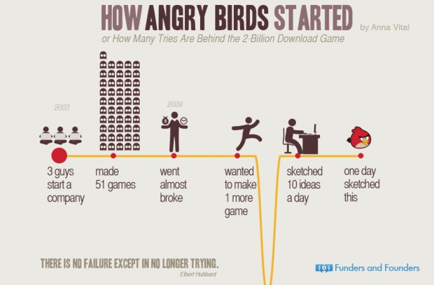 how-angry-birds-started_53b5b7822861f_w1500